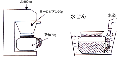 美味しいコーヒーの淹れ方 Honu加藤珈琲店